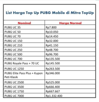 List Harga Top Up PUBG Mobile Murah Via Pulsa Terbaru 2022