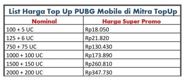 List Harga Super Promo Top Up PUBG Mobile Murah Via Pulsa Terbaru 2022