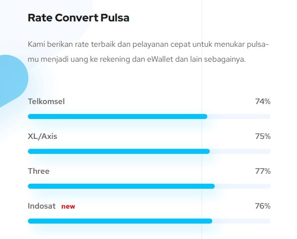 Rate Convert Pulsa ByPulsa