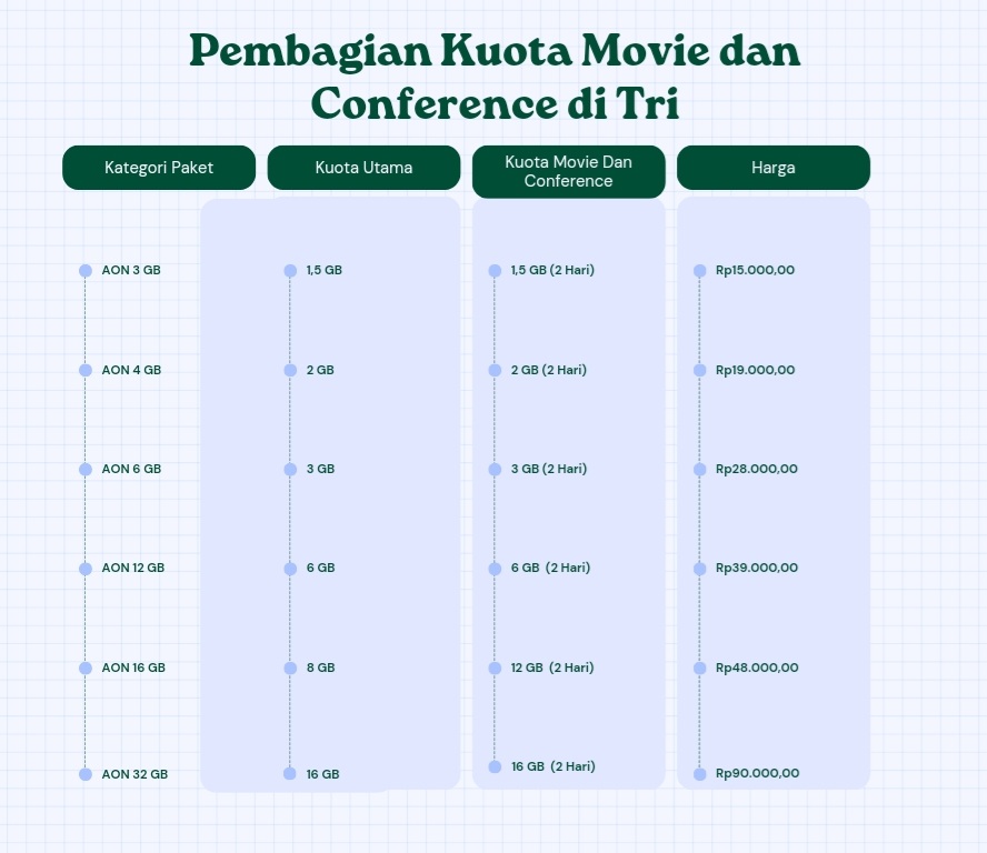 Daftar Kuota untuk Paket Movie dan Conference
