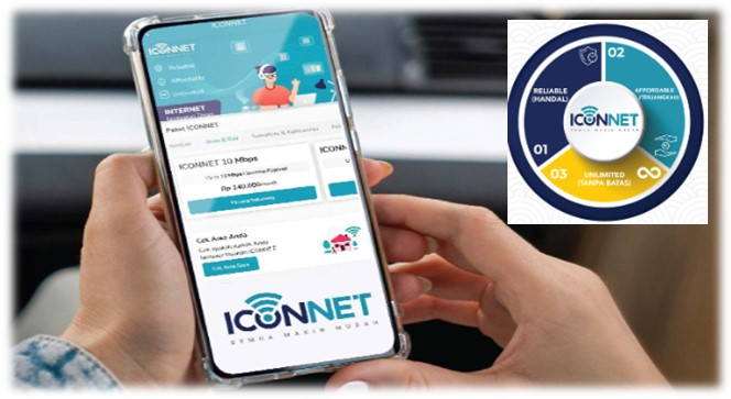 Iconnet