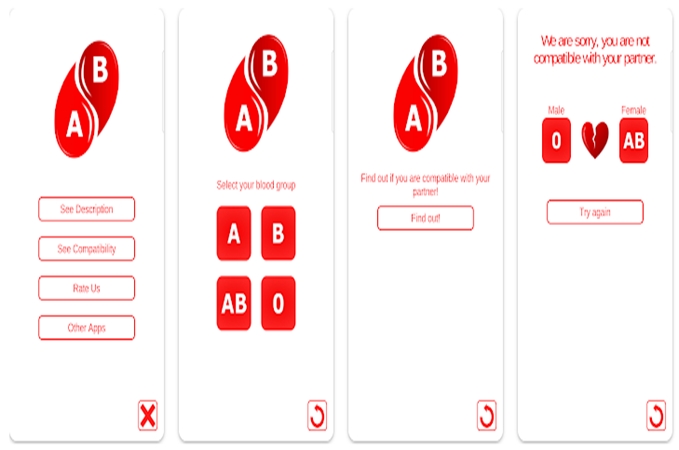 Personality Test: Blood Group