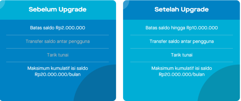 Berapa Batas Invalid Activity Adsense? Memahami dan Mencegah Pelanggaran untuk Keberhasilan Monetisasi