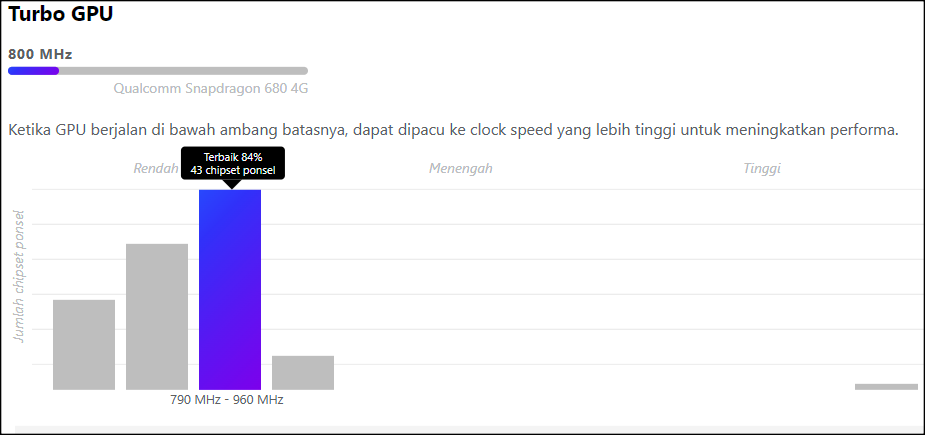 Apakah Chipset Snapdragon 680 Bagus Untuk Game? Cek Fakta Terbaru Disini!