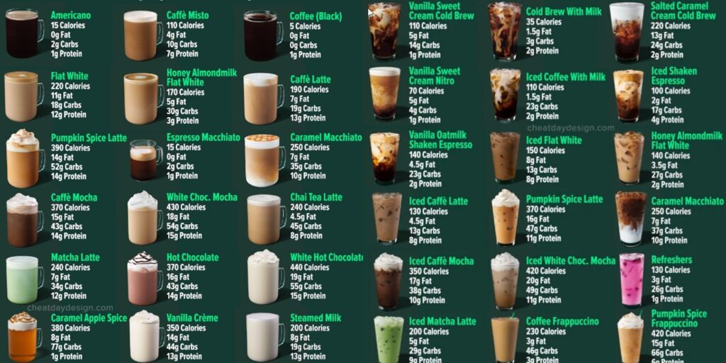 70+ List Harga Minuman Starbucks 2025, Lengkap dengan Gambarnya