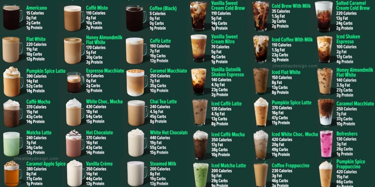 70+ List Harga Minuman Starbucks 2024, Lengkap dengan Gambarnya