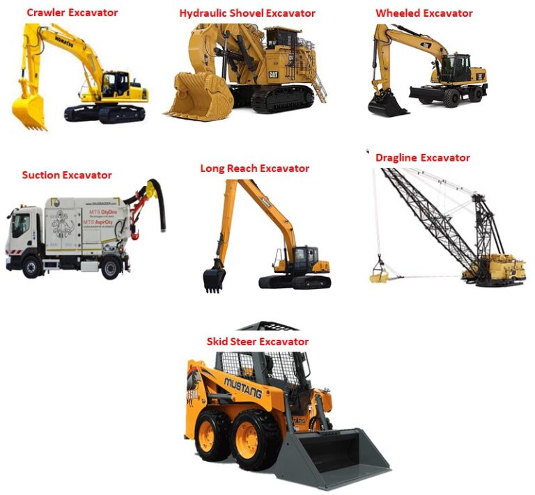 Update Harga Excavator Baru 2024 Di Indonesia