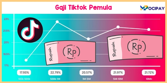 Gaji Tiktok Pemula
