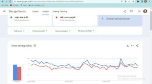 Cara menggunakan Google Trends untuk Riset Produk