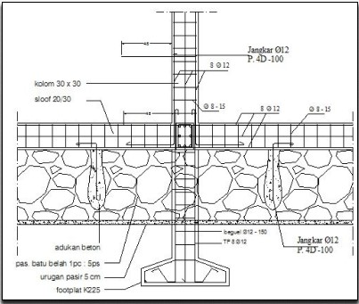 Menghitung Kebutuhan Besi Untuk Bagian Sloof